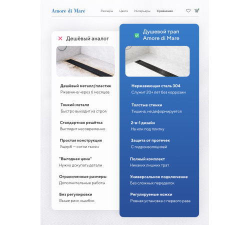  Душевой трап Amore di Mare Verso Black SD-40B 	400мм*70мм  черный