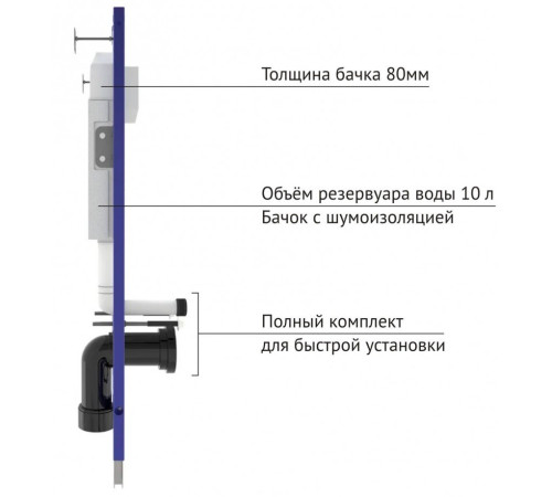 Инсталляция Berges Novum c кнопкой R1 белой