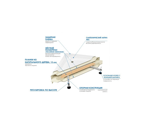  Душевой уголок River MORAVA XL 90/41 МТ 90x90 с поддоном (10000011746)