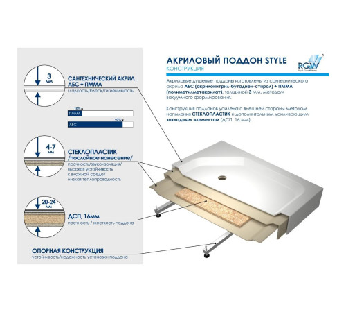 Душевой поддон RGW STYLE P 80х80 (16180488-11)