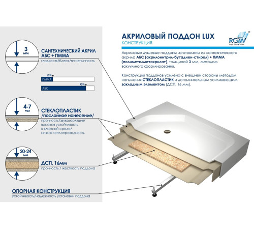 Душевой поддон RGW LUX/TN 90х100 (16180290-21)