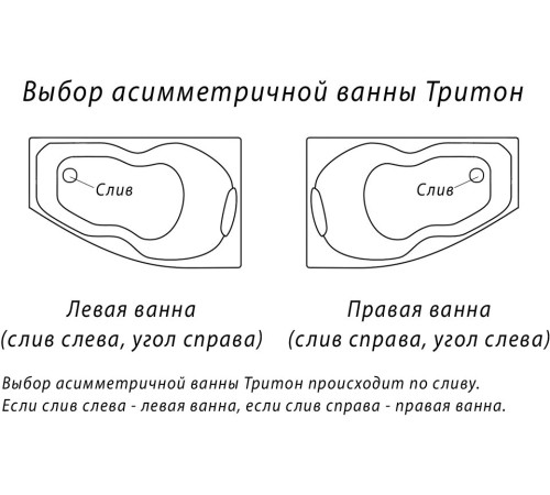 Акриловая ванна Triton Изабель New правая 170х100 (Щ0000048747)
